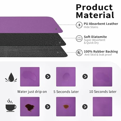 Diagram showing bath mat layers: PU leather, diatomite, rubber backing.