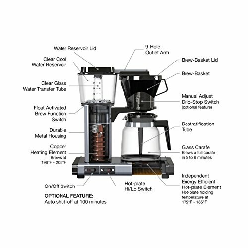 Diagram of a coffee maker with labeled parts.