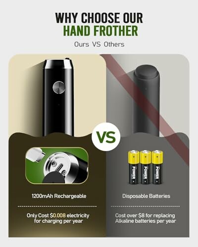 Comparison between rechargeable and battery-powered hand frother.